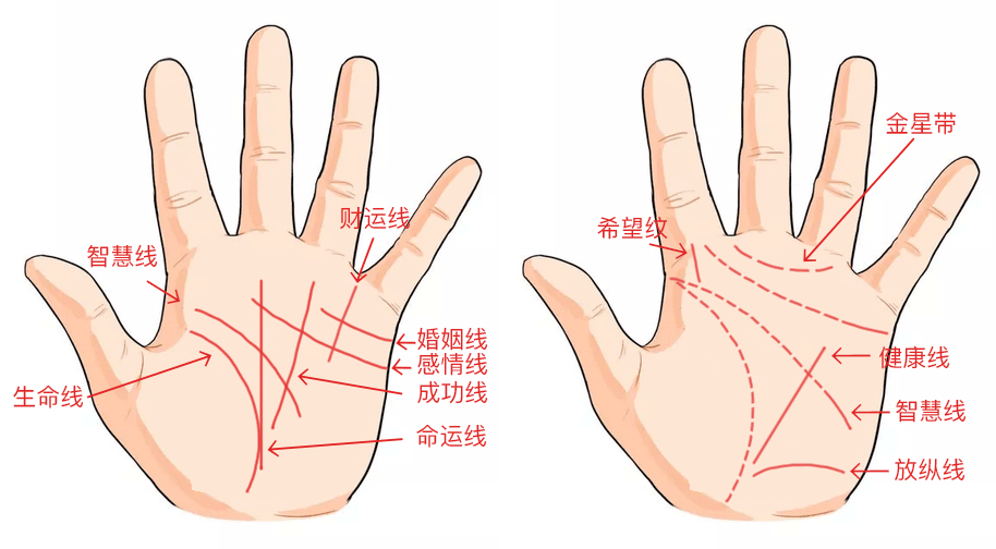 7条手相帮你识别渣男渣女